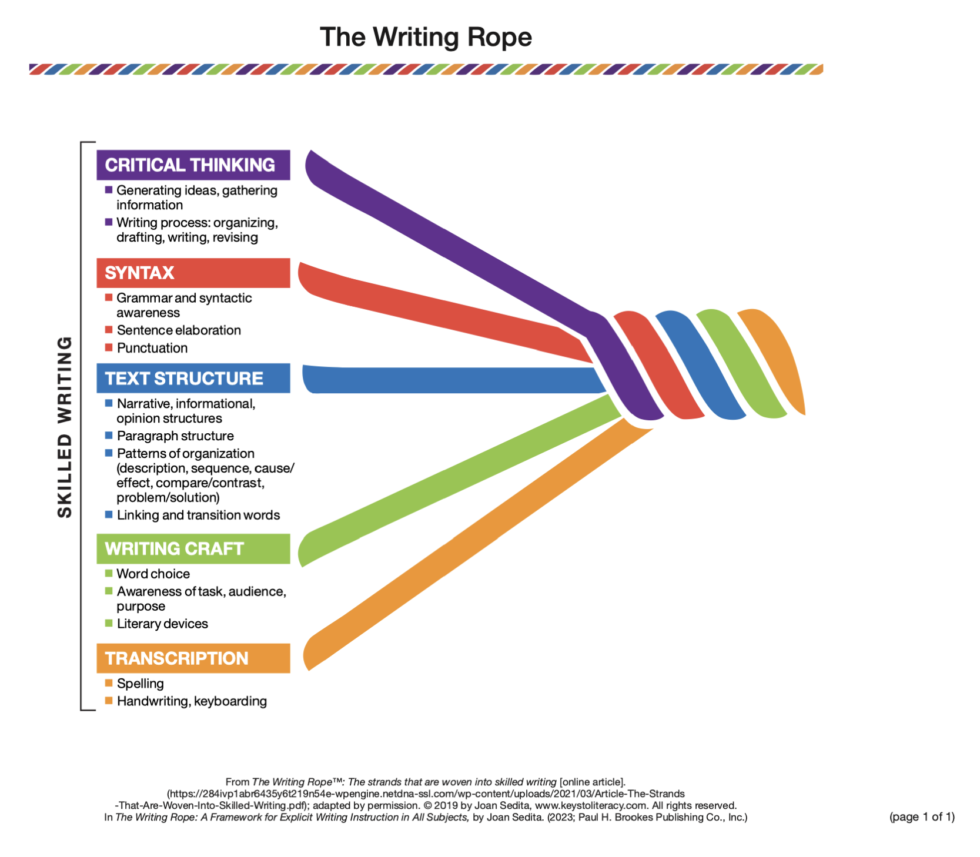 The Writing Rope